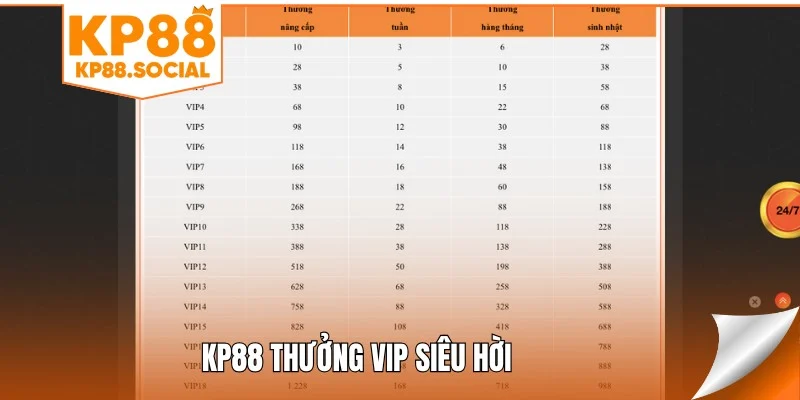 kp88-thuong-vip-sieu-hoi